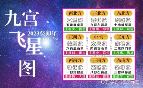 2023 年:jaynhy1bpty= 九宮飛星圖|九宮飛星圖